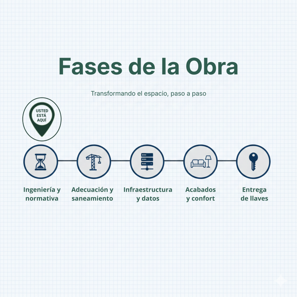 Obre de oficina privada en Vallecas – Espacio 42